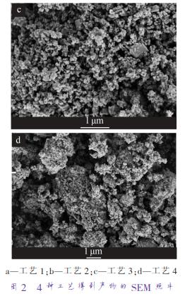 a—工藝 1；b—工藝 2；c—工藝 3；d—工藝 4 圖 2 4 種工藝得到產(chǎn)物的 SEM 照片