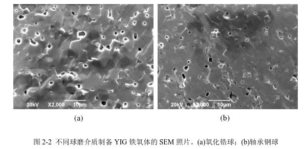 不同球磨介質(zhì)制備YIG 鐵氧體的SEM 照片。(a)氧化鋯球；(b)軸承鋼球 