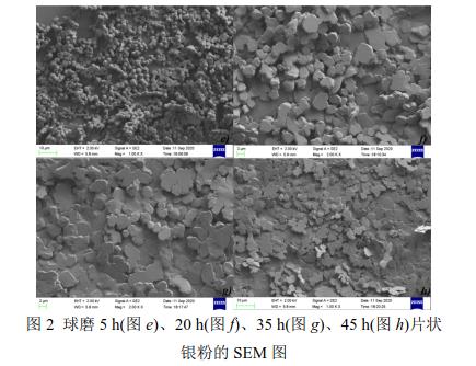 球磨5 h(圖e)、20 h(圖f)、35 h(圖g)、45 h(圖h)片狀 銀粉的SEM 圖 